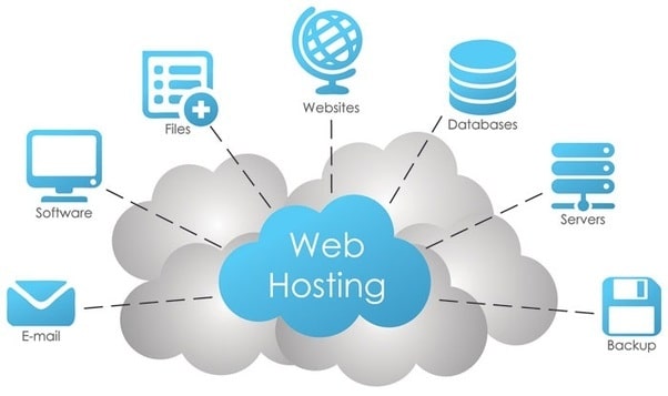 web hosting definition