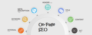 On Page SEO guide