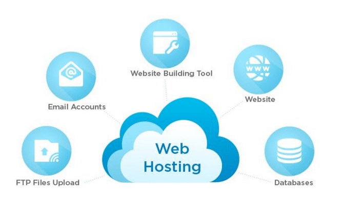 Web Hosting Tools used by Bloggers